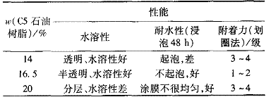 表 6 C5 石油树脂用量对涂膜性能的影响