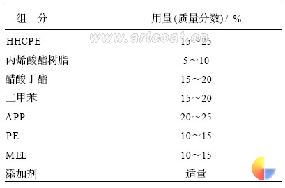 表1涂料中各主要组分的用量范围