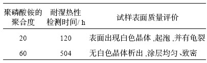 表3不同防火助剂对防火涂料耐湿热性的影响