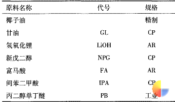 表1合成UPE用原料