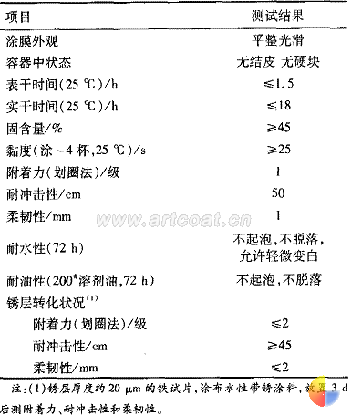 表 5 水性带锈涂料性能