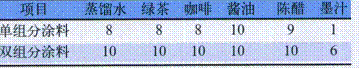 表2单、双组分涂膜耐污渍-性比较