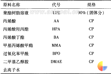 表2 合成ACPE树脂用原料
