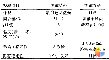 表 3 核壳苯丙乳液性能测试结果