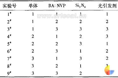 表2L9(34)实验设计