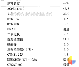 表4 白色防腐底漆的配方