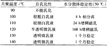 表8共聚反应温度对ACPE自乳化性的影响