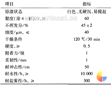 表5白色防腐底面合一漆的性能指标