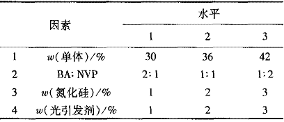 表1因素和水平的设计
