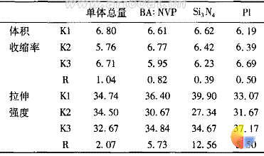 表4极差分析数据