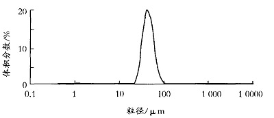 图 5   乳胶粒子的粒径分布图