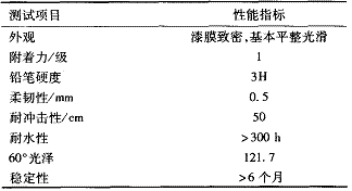 表 2   漆膜性能指标