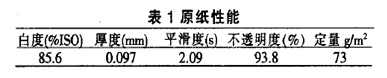 保水性