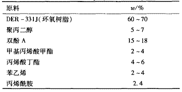 表 1   基本配方