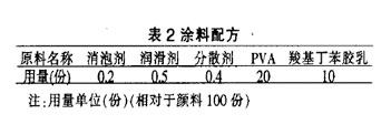 涂料配方