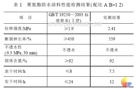表1聚氨酯防水涂料性能检测结果(配比A∶B=1∶2)