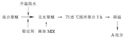 A 组分生产工艺: