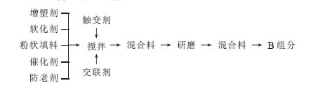 B 组分生产工艺: