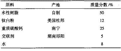 表3制备涂料用原材料及配比