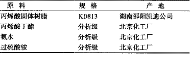 表1合成树脂用主要原材料及其规格