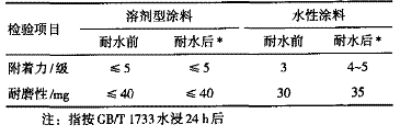 表4涂料耐水前后的主要性能及与溶剂型涂料的比较