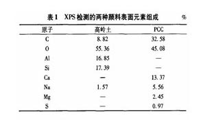 点击此处查看全部新闻图片