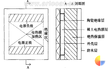 图1稀土电热膜加热保温模板结构示意