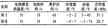表1养护测量