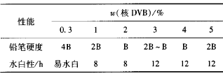 表1核DV用量对涂膜性能的影响