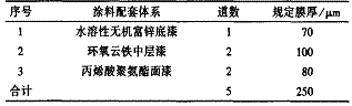 表1徐浦大桥原涂层配套体系