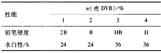 表2壳DV用量对涂膜性能的影响