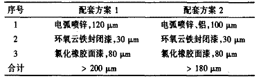 表2徐浦大桥涂层设计方案与规定虞厚
