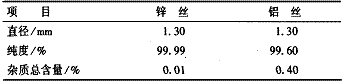 表5锌铝丝技术要求