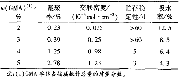 表5GMA用量对乳液贮存稳定性的影响