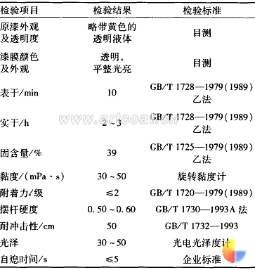 表2阻燃硝基清漆的理化和阻燃性能