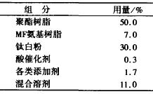表 2 涂料配方