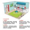 儿童房收纳 给孩子一个安全快乐的空间