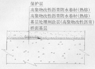 图3高聚物改性沥青防水层