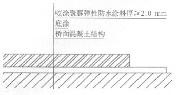 图5轨道板下防水层构造 