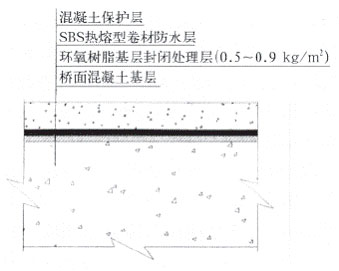 图6防水系统构造图 