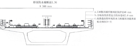 图11广州地铁4号线30km高架桥面防水体系示意图 