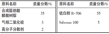 表2钛白色浆制备参考配方 