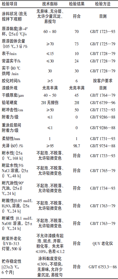 表4丙烯酸改性聚氨酯涂料性能测试结果 