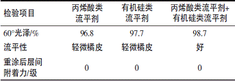 表5流平剂对高固体分涂料性能的影响 