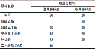 表7高固体分聚氨酯涂料用稀释剂参考配方 