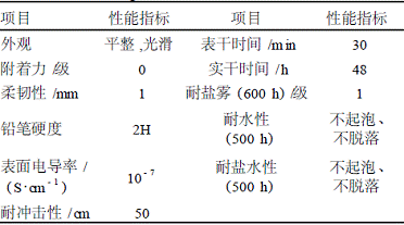 表2聚苯胺/环氧树脂复合涂膜的性能