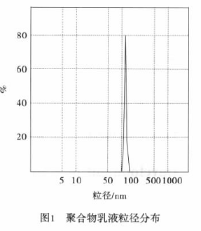 聚合物乳液粒径分布