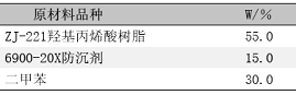 表1预凝胶的调配 