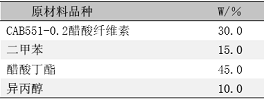 表2CAB的溶解 