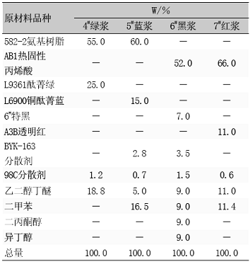 表4几种常用色浆的参考配方 